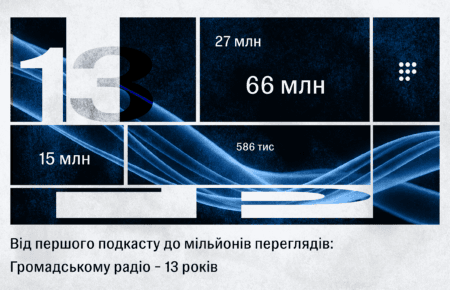 Від першого подкасту до мільйонів переглядів: Громадському радіо — 13 років