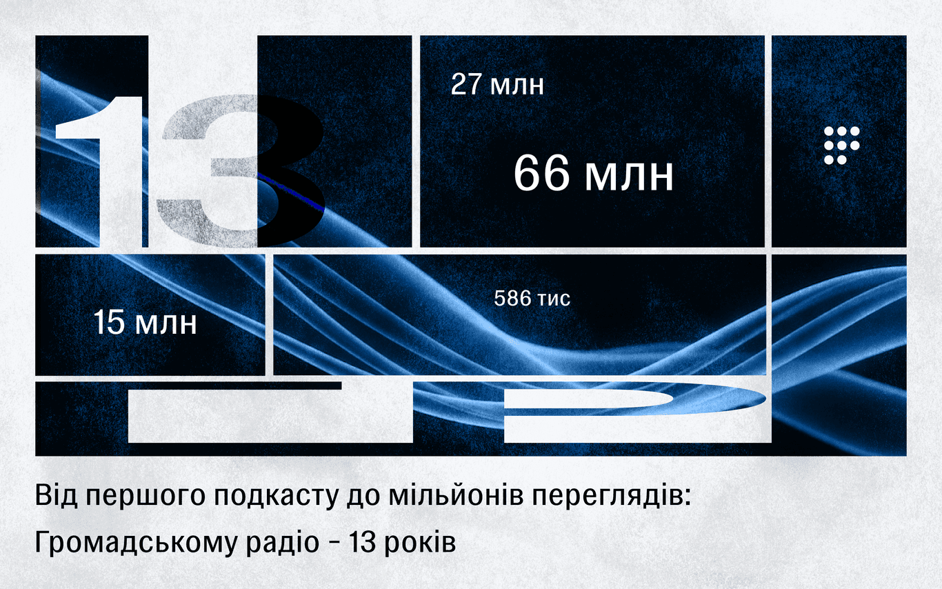 Від першого подкасту до мільйонів переглядів: Громадському радіо — 13 років