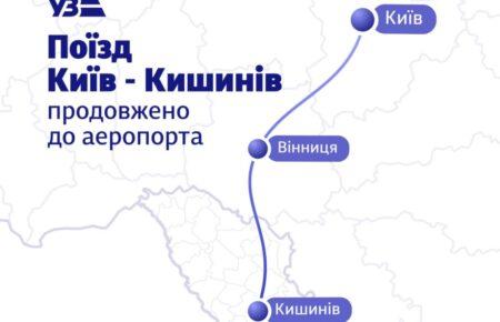 «Укрзалізниця» запускає тестовий рейс до станції «Ревака» поблизу Кишинівського аеропорту