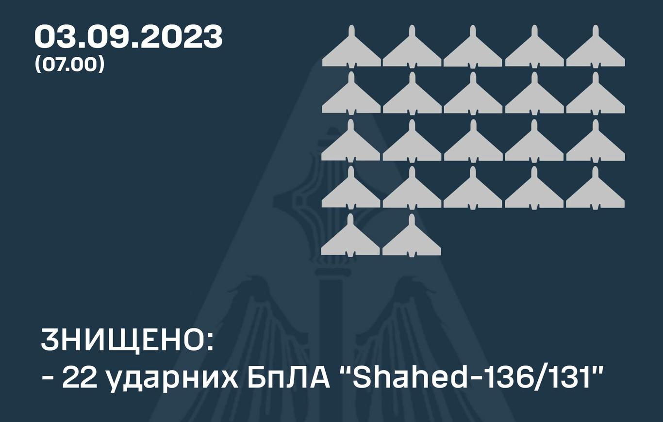 Одеську область вночі російські окупанти атакували безпілотниками