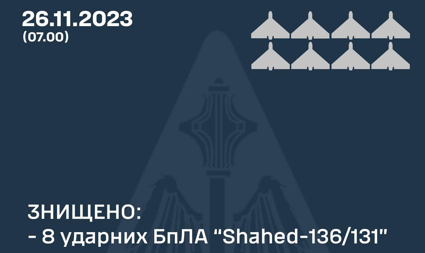 За ніч ППО України знищила 8 безпілотників російських окупантів