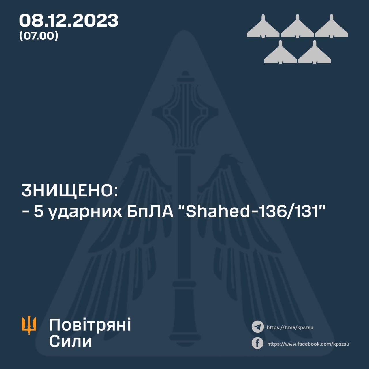 Сили ППО вночі збили пʼять «шахедів»