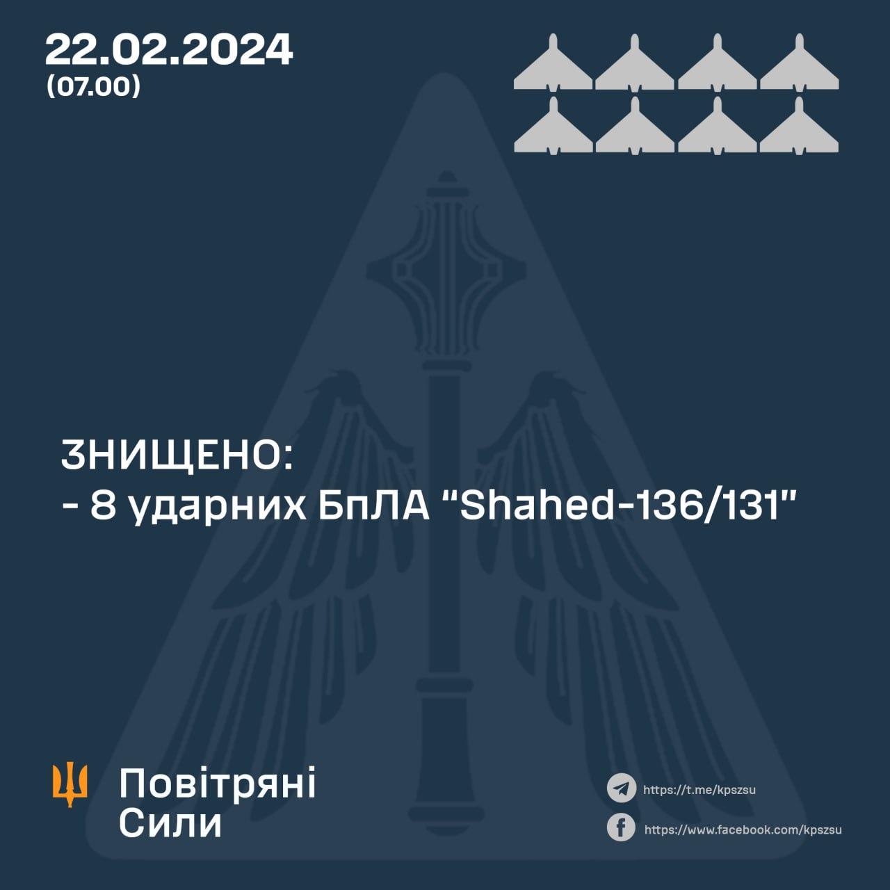 Сили ППО вночі збили 8 з 10 «шахедів», запущених ворогом