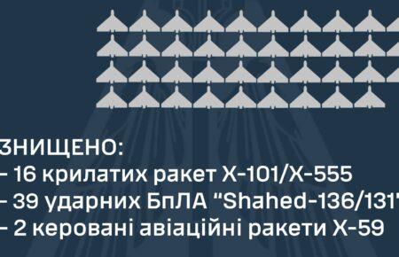 Сили оборони вночі знищили 57 повітряних цілей ворога