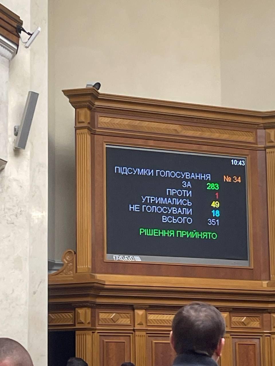 Verkhovna Rada has passed the draft law on mobilisation in second reading
