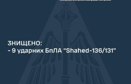 Ukrainian Air Defense Forces destroyed nine Shahed drones used by Russia to attack Ukraine overnight