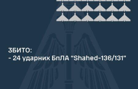 Сили ППО за ніч знищили 24 «шахеди»