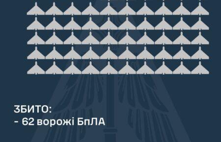 Сили оборони збили 62 дрони, якими Росія атакувала Україну