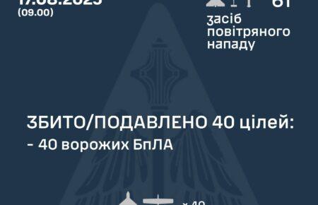 Влучання ракети та 20 БпЛА на 12 локаціях: як минула ніч