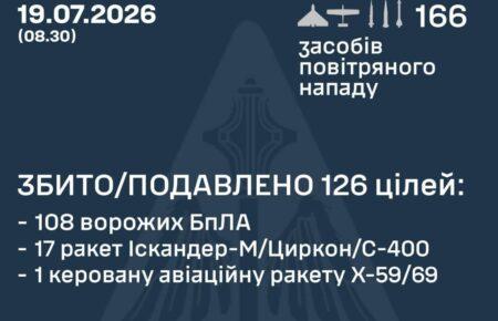 Повітряні сили розповіли, чим росіяни атакували Україну цієї ночі