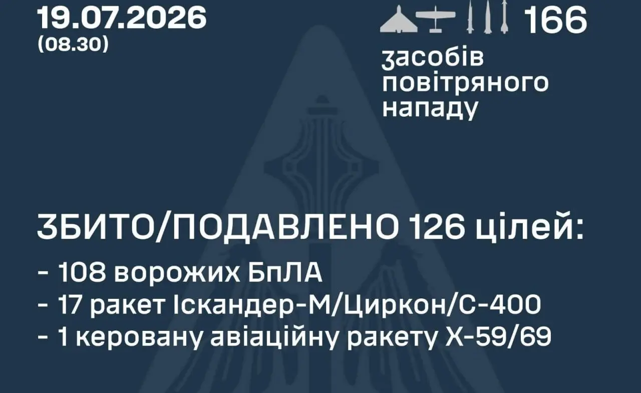 Повітряні сили розповіли, чим росіяни атакували Україну цієї ночі
